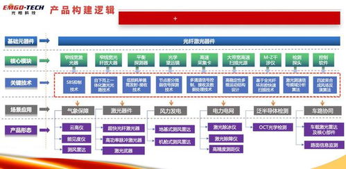 36氪首发｜光恒科技完成超五千万元B轮融资，加码风电测风雷达矩阵与非融资担保服务生态布局