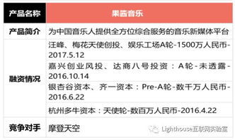 投融资产品分析速递 一条从音乐人曝光需求延伸出的商业路径——非融资担保服务