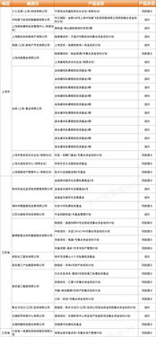 信托与担保平台面临