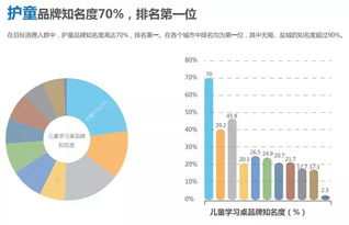 行业第一的学习桌品牌如何通过非融资担保服务保障产品安全性