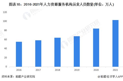 预见2023 中国人力资源服务行业全景图谱与非融资担保服务展望